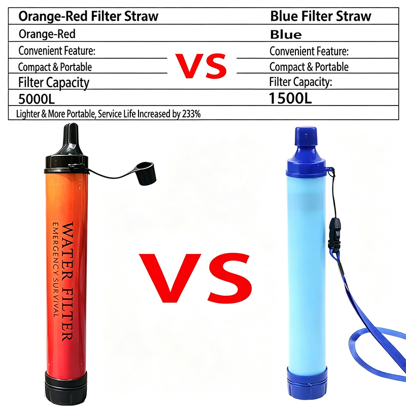 야외 캠핑 비상용 생존 물 정수기 필터 - 강, 호수, - Water Purification Straw 리뷰 및 가격